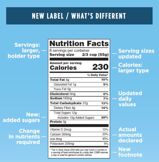 What's on the Nutrition Facts Label? Phenom Stores
