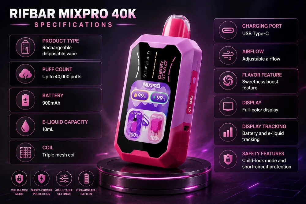Compare the Device Specifications