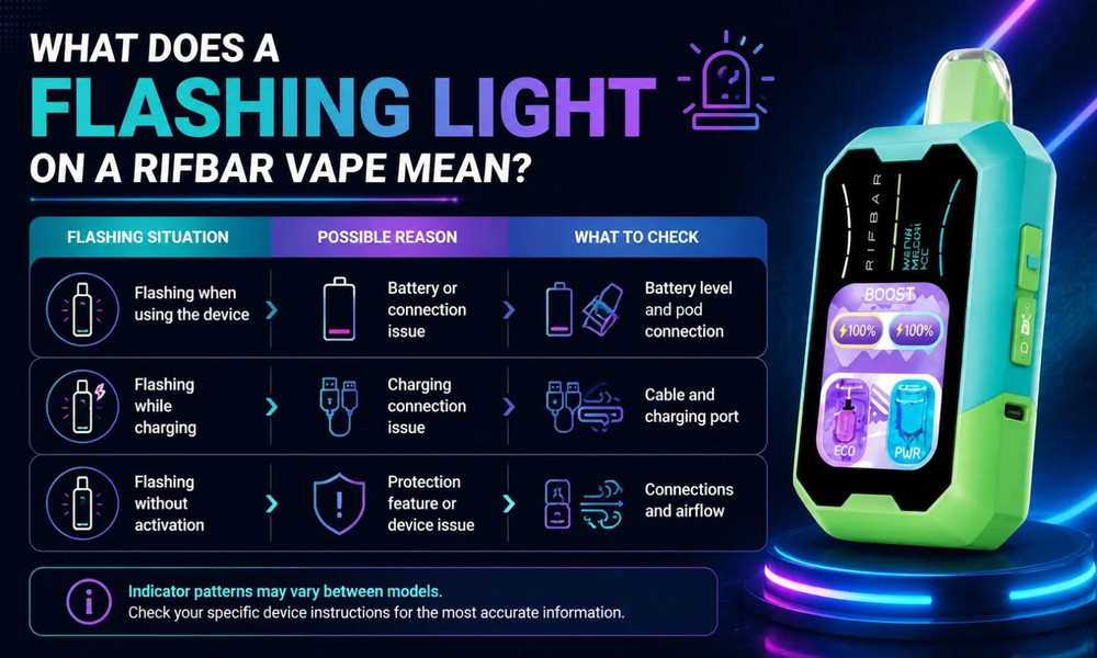 what does a flashing light on rifbar vape mean