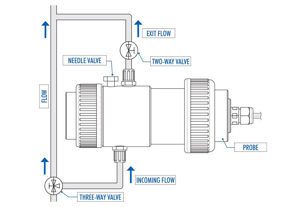 Low Range Turbidity Probe for HI510 and HI520 Process Controllers