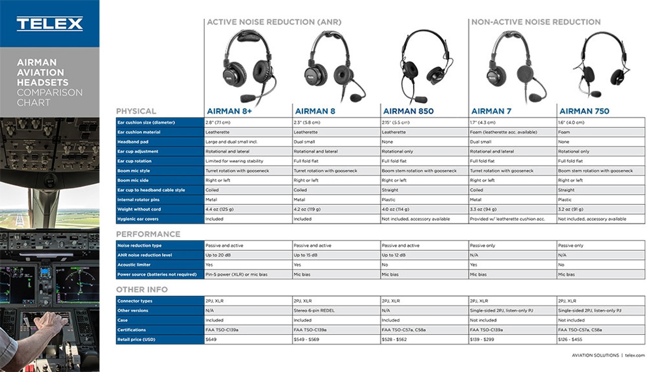 Telex Airman 750 Single Sided Headset