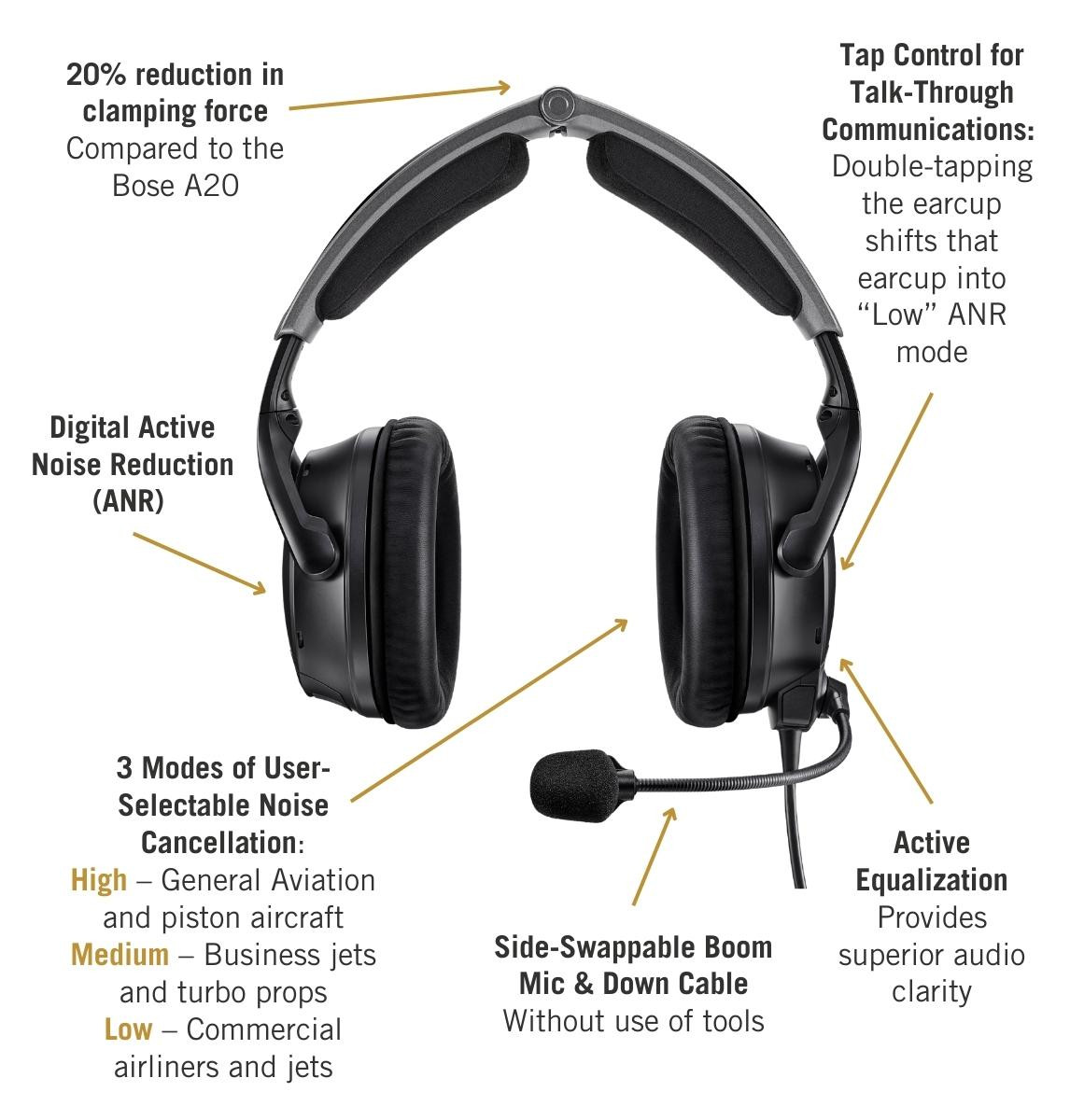 Bose A30 Aviation Headset With Bluetooth | MG Pilot Shop