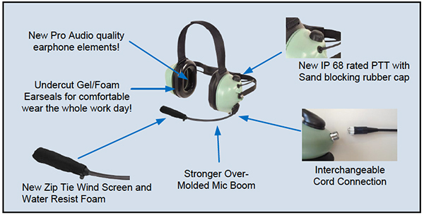 David Clark Radio Direct Headset with Mic - H6240-55 | MG Pilot Shop