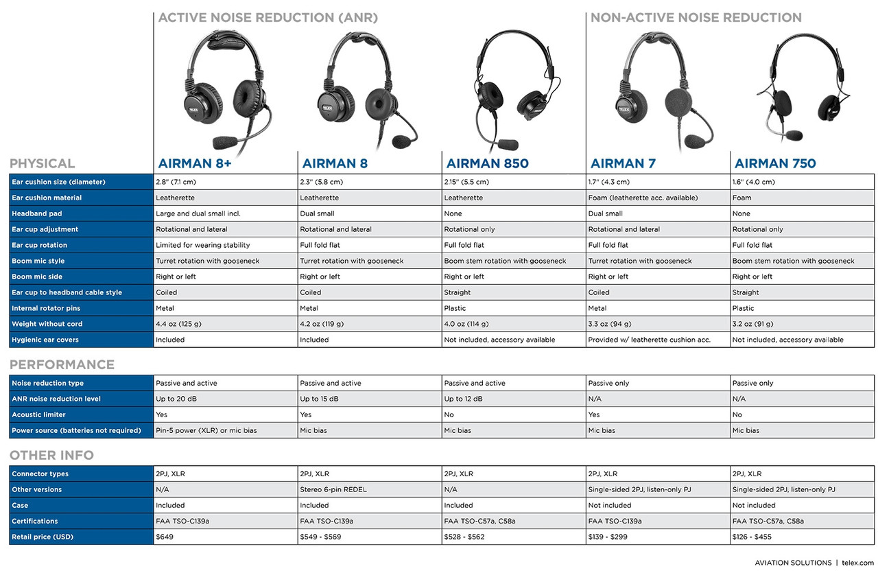 Telex Airman 850 ANR Headset - Airbus Connector