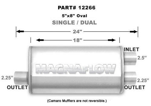 Stainless Muffler 2.5in Inlet Offset/Dual 2.25in, by MAGNAFLOW PERF EXHAUST, Man. Part # 12266
