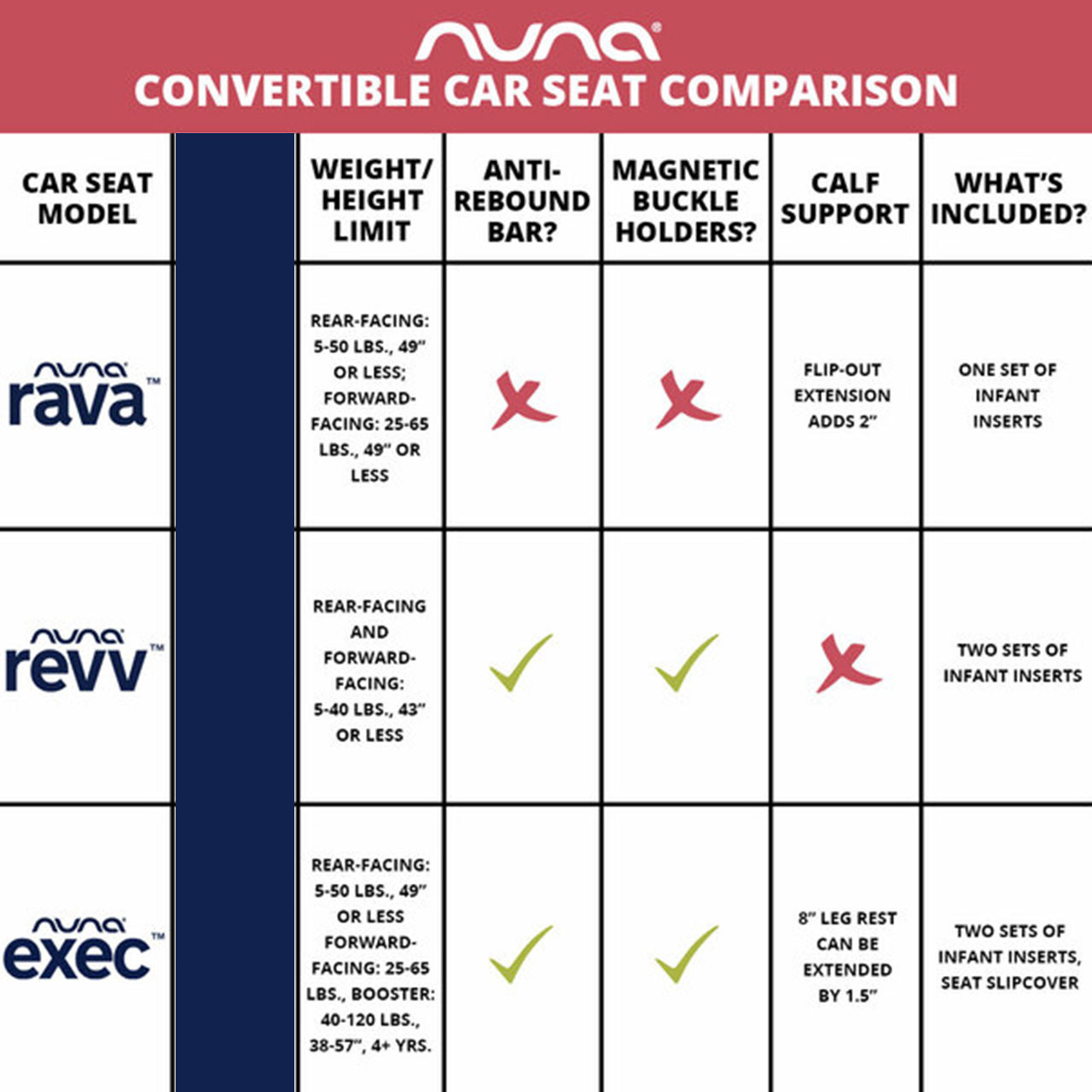 Nuna car seat sales age range