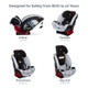 Britax ONE4LIFE ClickTight All-in-One Car Seat Clean Comfort Carryover