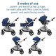 Maxi-Cosi Zelia2 Luxe Travel System in New Hope Navy