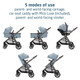 Maxi-Cosi Zelia2 Luxe Travel System in New Hope Grey