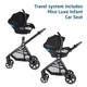 Maxi-Cosi Zelia2 Luxe Travel System in New Hope Black