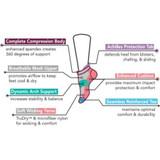 2 pack Plain Knitted Compression Ankle Socks - Black