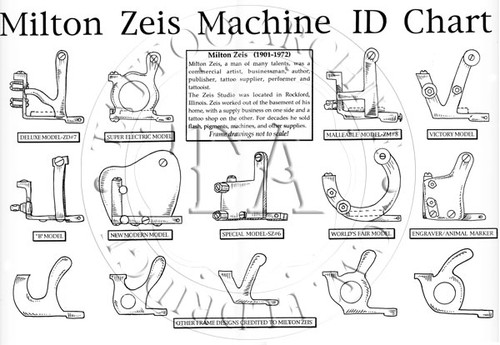 Milton Zeis Machine ID Chart