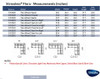 Flora Measurements