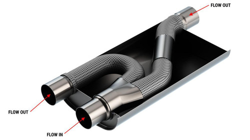BORLA Borla Universal Specialty Muffler - Transverse Flow - Single 2.5" Inlet / Dual 2.5" Offset Outlet - 19" Body  BORLA Borla Universal Specialty Muffler - Transverse Flow - Single 2.5" Inlet / Dual 2.5" Offset Outlet - 19" Body