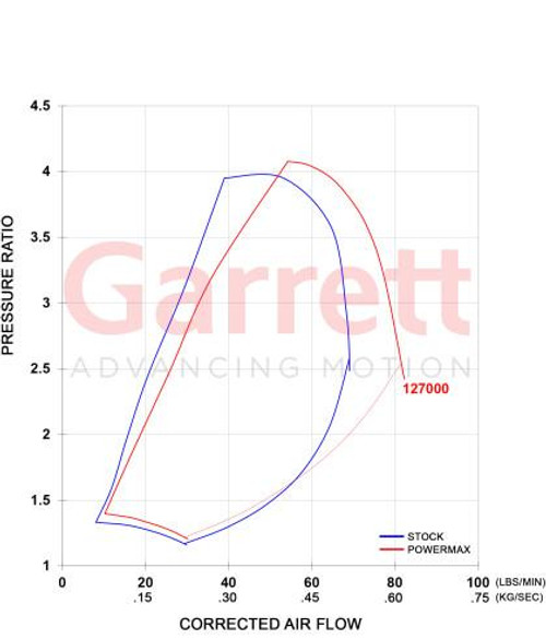 Garrett 11-16 Gm 6.6L Lml Duramax Diesel Powermax Gt3788v Turbo Kit   Garrett 11-16 Gm 6.6L Lml Duramax Diesel Powermax Gt3788v Turbo Kit