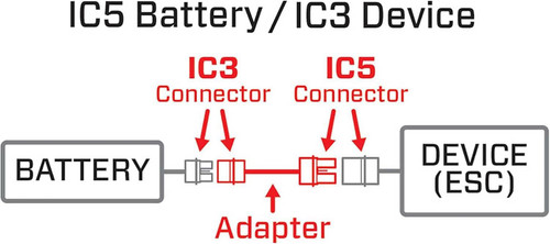 Spektrum Smart Adapter IC5 Battery/IC3 Device SPMXCA508