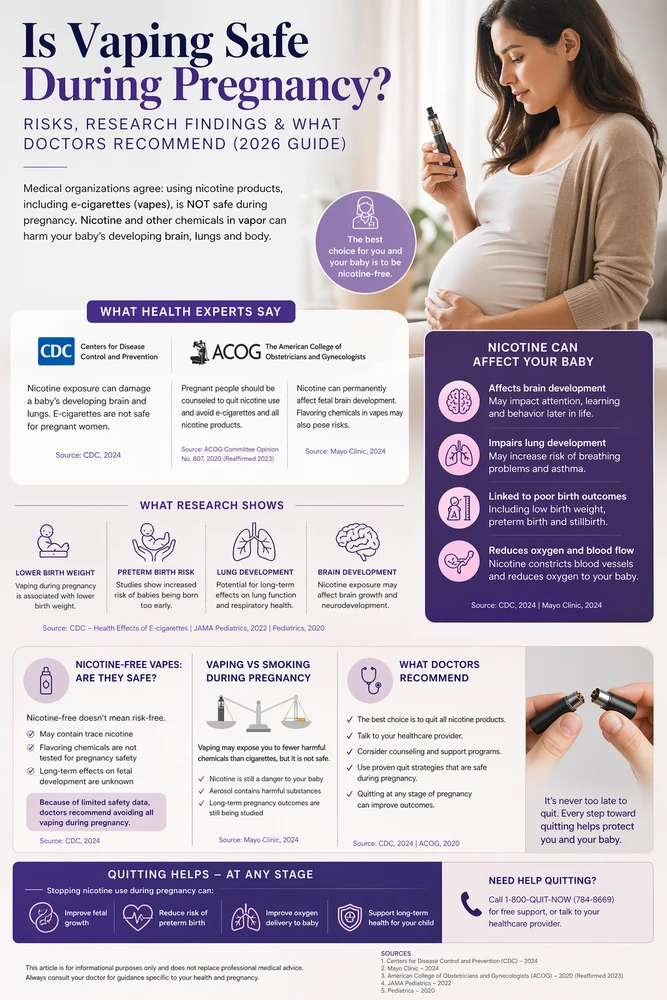 Is Vaping Safe During Pregnancy? Risks, Research Findings & What Doctors Recommend (2026 Guide)
