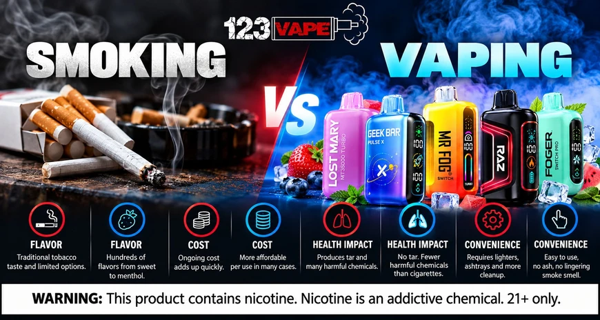 Smoking vs Vaping: Flavor, Cost and Key Differences Explained