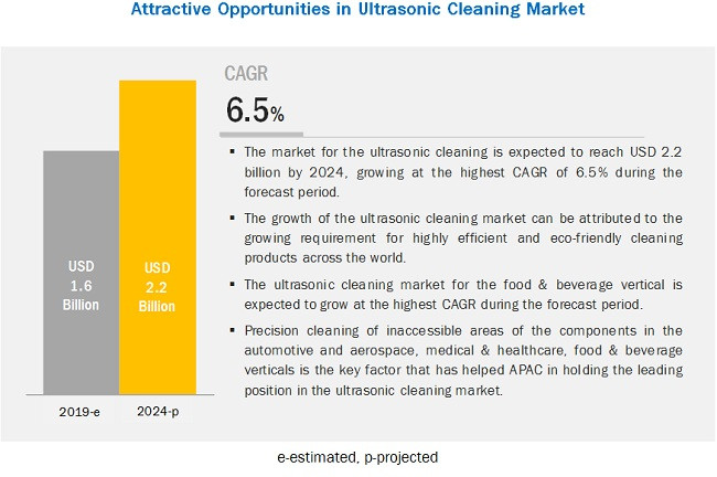 Avoid Product Damage by Ultrasonic Waves
