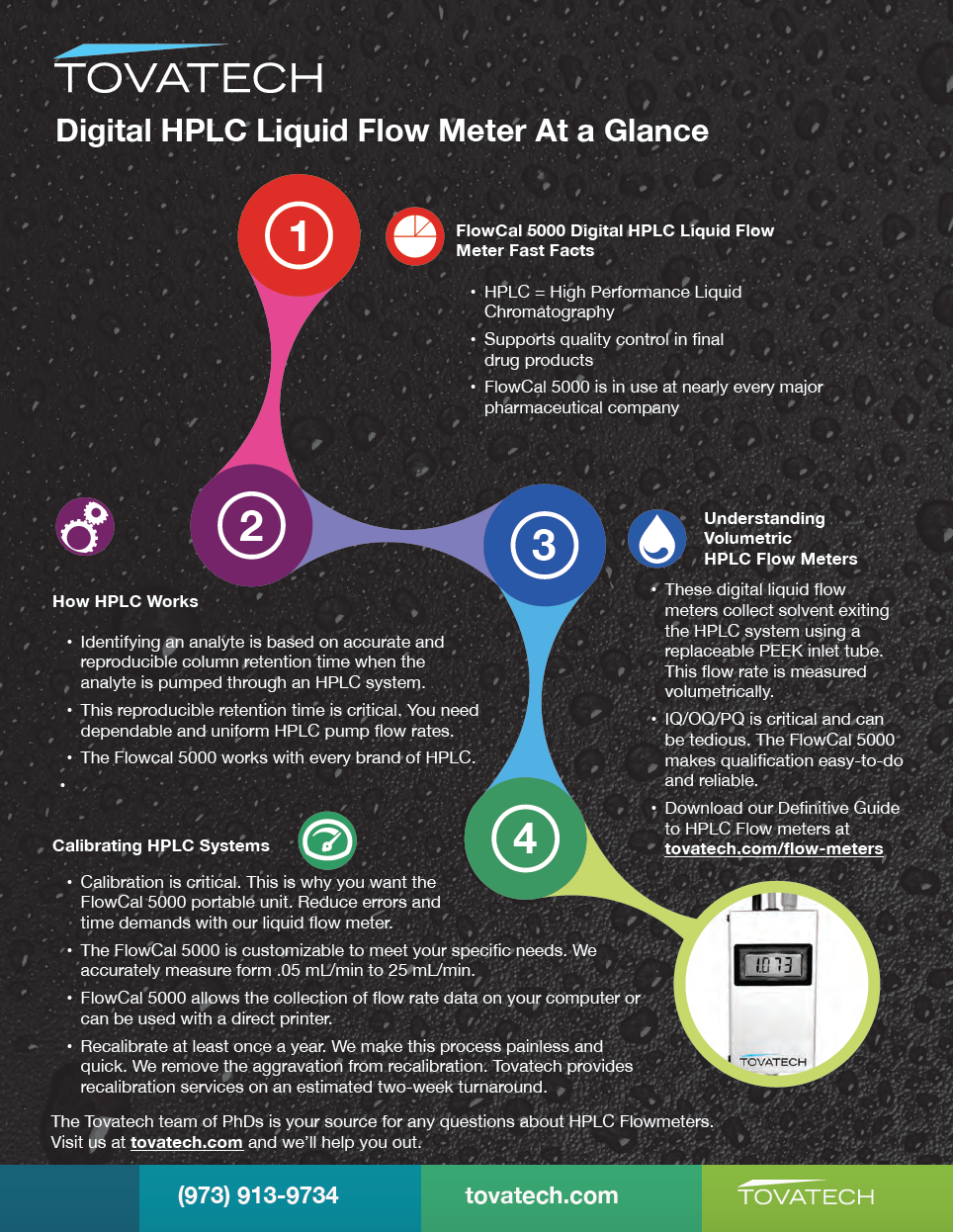 How to Check Pump System Accuracy for HPLC Analysis