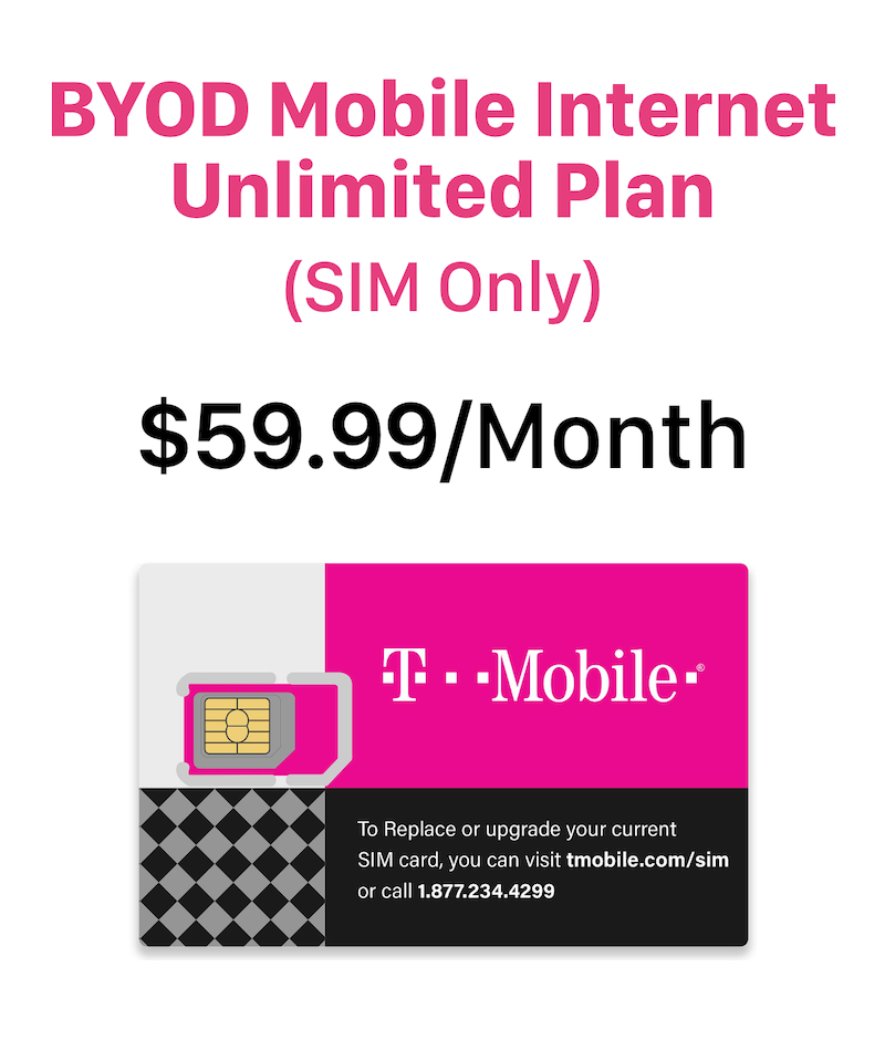 BYOD (SIM Only) Mobile Internet Unlimited Plan