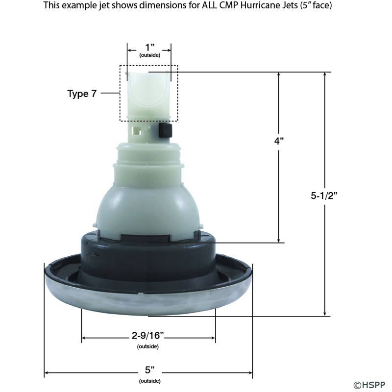 cmp-hurricane-measurements-5.jpg