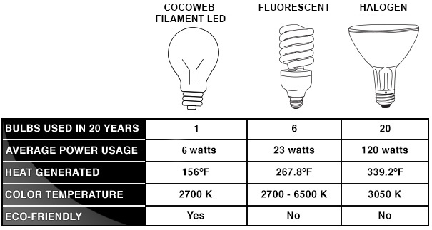 Light Comparison