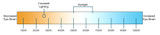 Color Temperature Explained: A Complete Guide to Warm vs. Cool Light