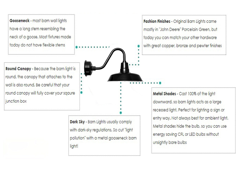 How To Choose The Optimal Barn Light For Your Needs Cocoweb