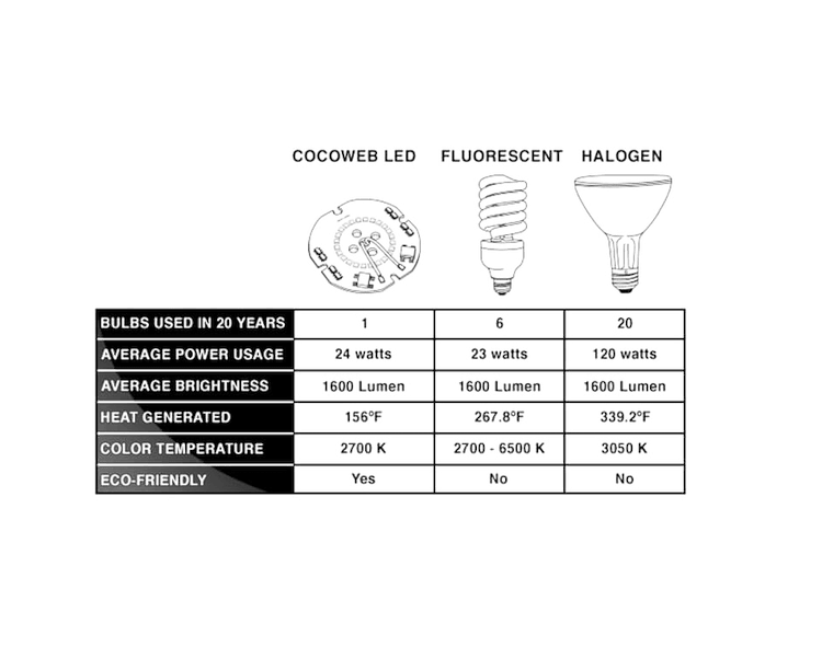 cocoweb barn post light led chart