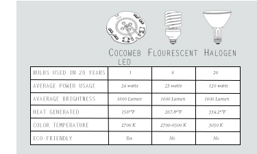 barnlight with LED technology