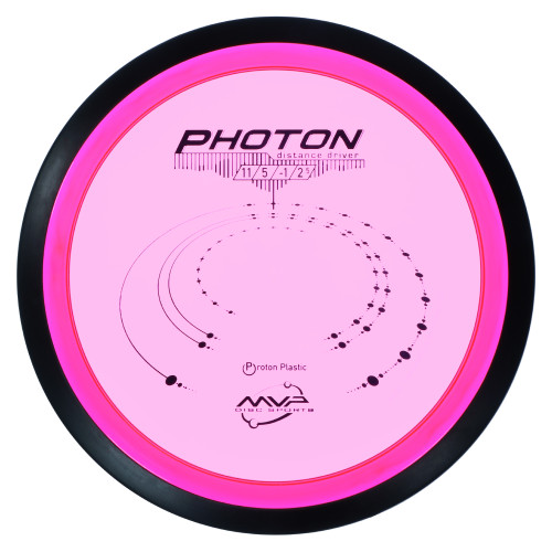 Photon Proton