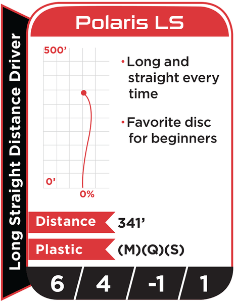 Polaris LS Quantum - (QPLS) Stardust