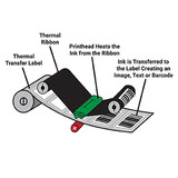 Thermal Transfer Labels