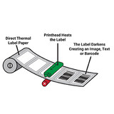 Direct Thermal Labels