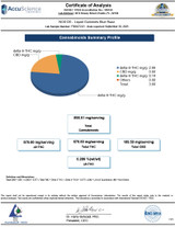 Blue-Razz Nano Syrup - 750mg