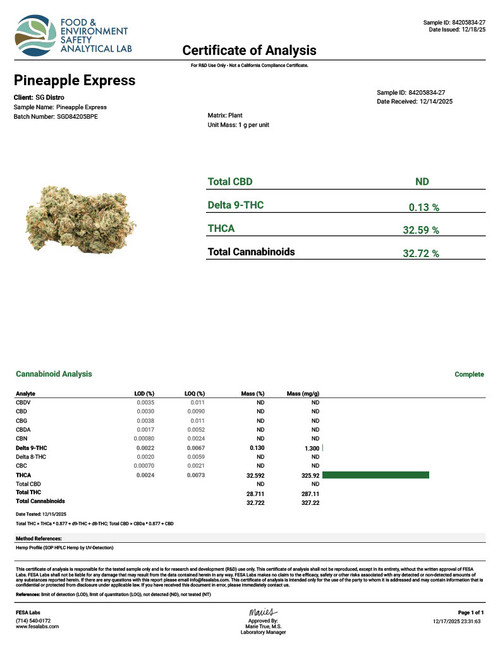 Pineapple Express Sativa Flower (32%)