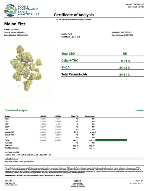 Melon Fizz 1.2G Injected Indica Pre-Roll (34%)