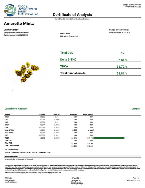 Lil' Shorties - Amaretto Mintz 5ct 0.5G Hybrid Pre-Roll's (31%)