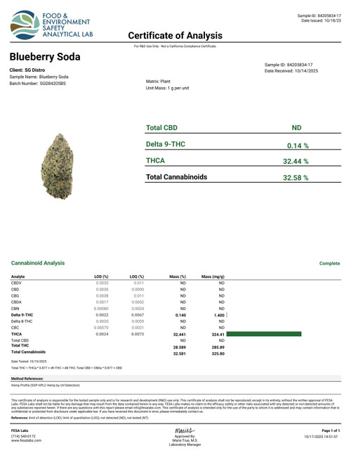 Blueberry Soda 1G Indica Pre-Roll's (32%)