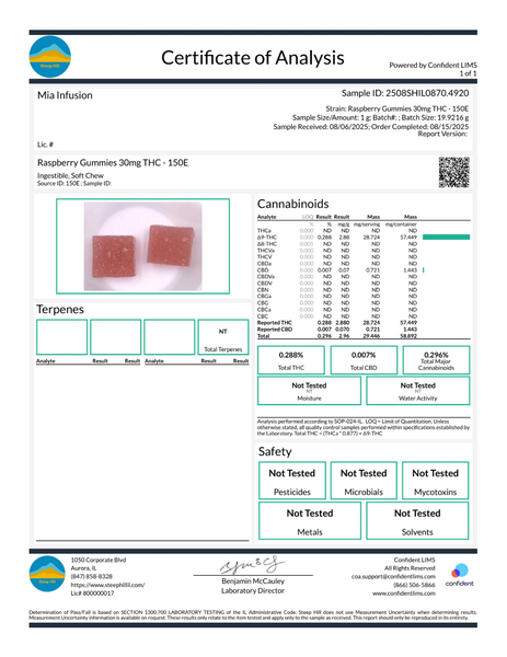 RASPBERRY KUSH (I) GUMMIES 30MG PER PIECE - 10CT WITH 300MG TOTAL