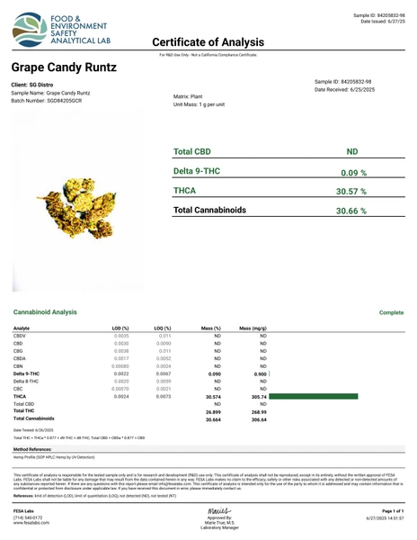 CANDY RUNTZ PREMIUM SMALLS - 7G HYBRID - 31% THCA