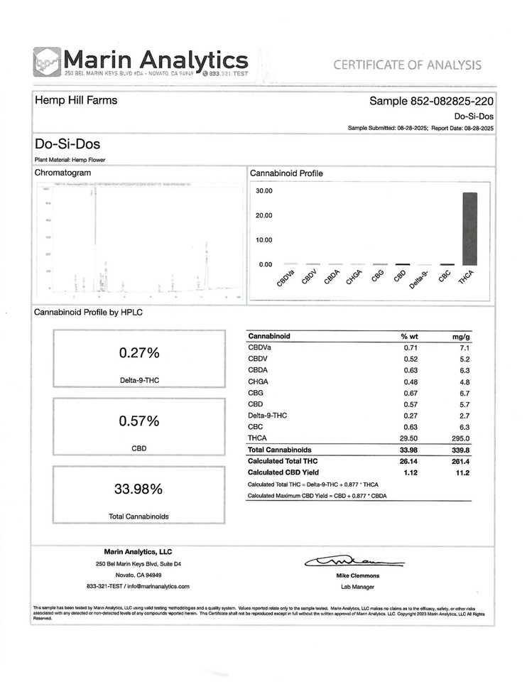 DO-SI-DOS PREMIUM SMALLS - 7G INDICA