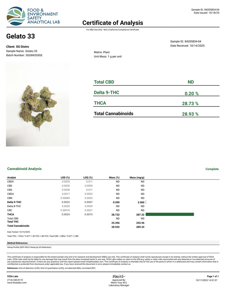 GELATO 33 1G INDICA PRE-ROLL (28%)