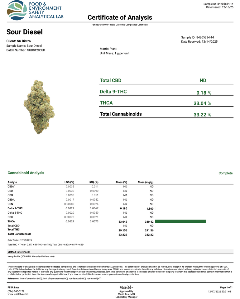 SOUR DIESEL *1oz SPECIAL* 33.0% THCA - SATIVA