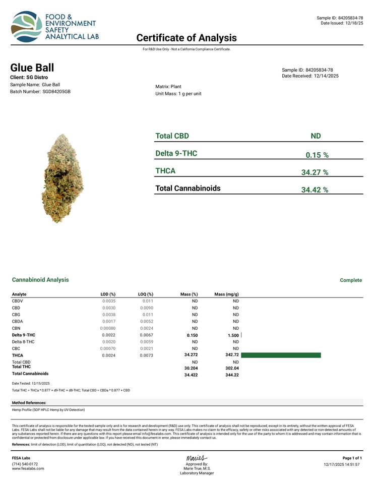 GLUE BALL PREMIUM SMALLS - 7G INDICA - 34% THCA