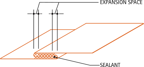 Seam locking for cladding sheets sealing joints