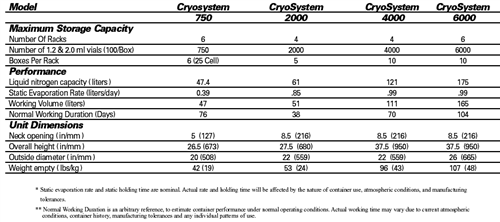 MVE CRYOSYSTEM 6000 Full Auto (FA)  Sample Storage - *** Call 301-279-2864 for special pricing.***