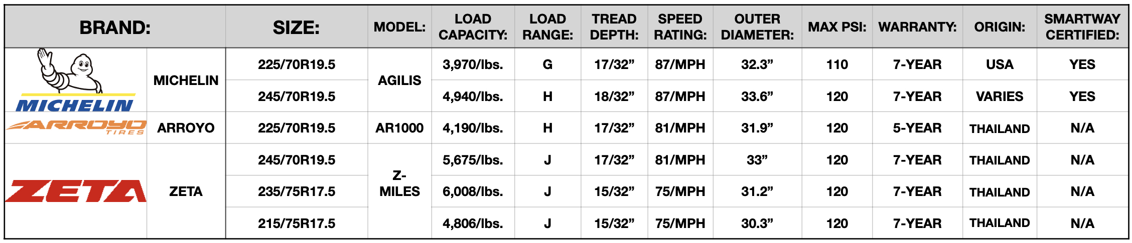 tire-chart-2024.jpg