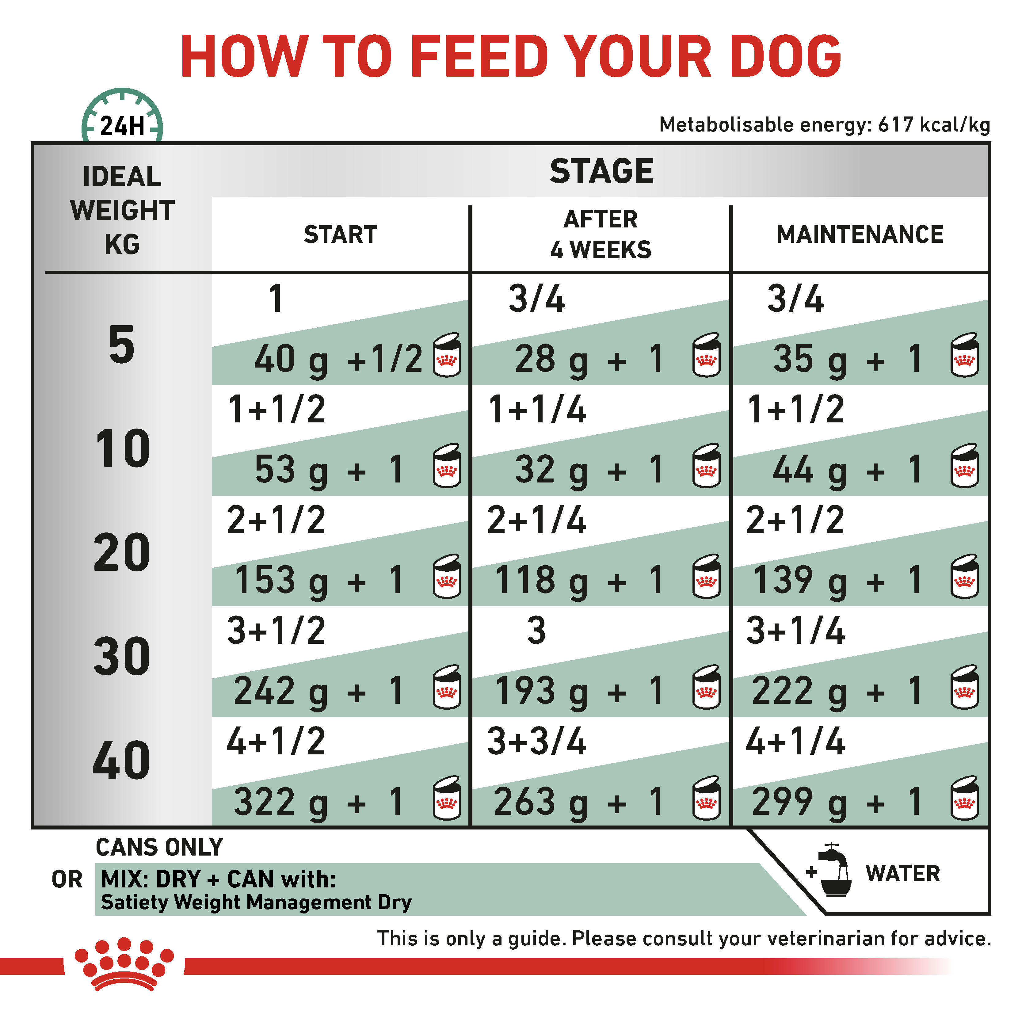 Veterinary Diets Satiety Weight Management Wet Dog Food
